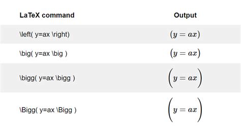 big latex|Big Parenthesis in an Equation .